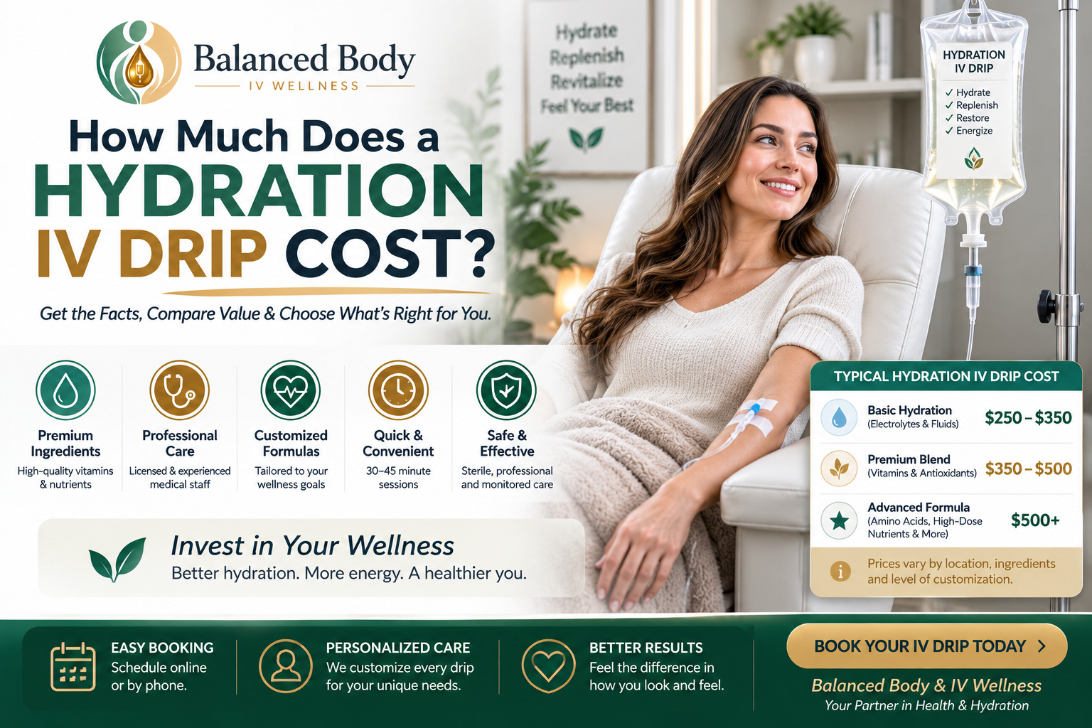 How Much Does a Hydration IV Drip Cost?
